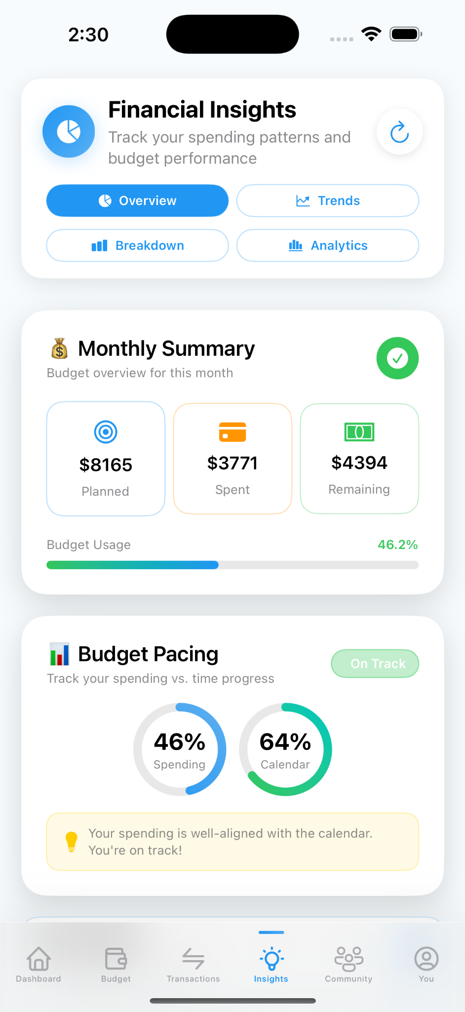 Insights overview